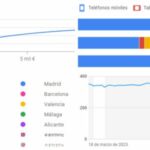 Rendimientos de sectores