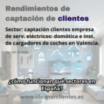 Rendimientos de clientes: DOMÓTICA, INSTALACIÓN DE CUADROS ELÉCTRICOS,  CARGADORES DE COCHES ELÉCTRICOS,  Y SERVICIOS ELÉCTRICOS EN VALENCIA.