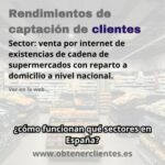 Rendimientos de captación de clientes para ventas de reparto a domicilio a través de la web de un supermercado.