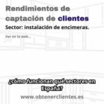 Rendimientos de clientes que quieren instalar encimeras de cocinas