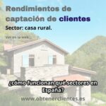Rendimientos de captar clientes para casas rurales.